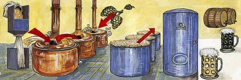 Bi&egrave;re de Prague (Source: Kl&aacute;&scaron;tern&iacute;)